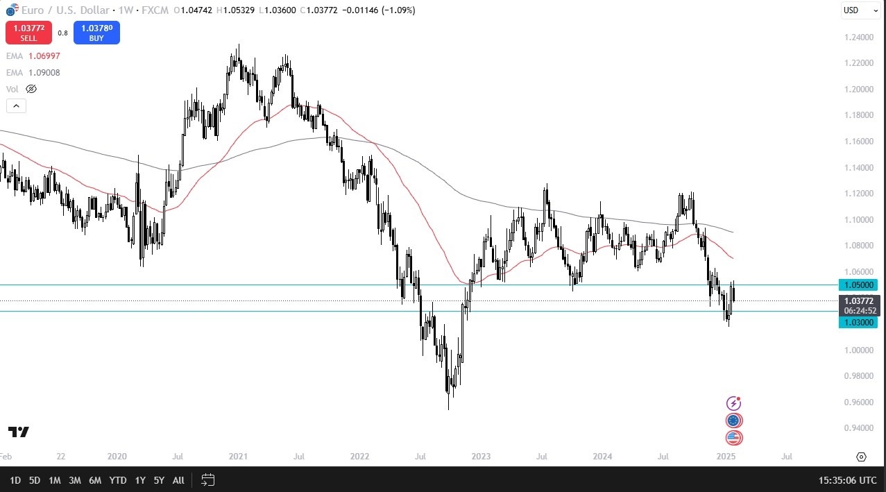 EUR/USD 02022025