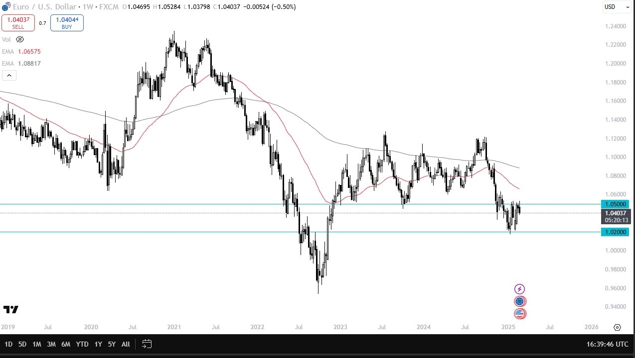 EUR/USD 020325