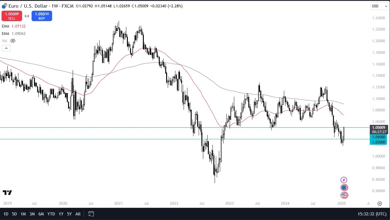 EUR/USD Weekly 260125