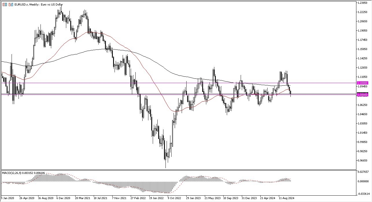   Weekly Forecast Today - 27/10: EUR/USD, Gold (Charts)