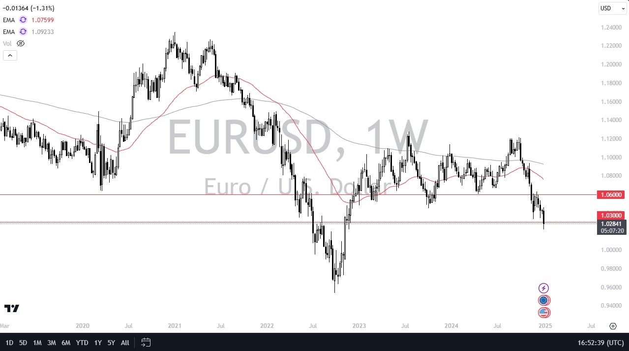 Weekly Pairs in Focus - January 5 (Charts)