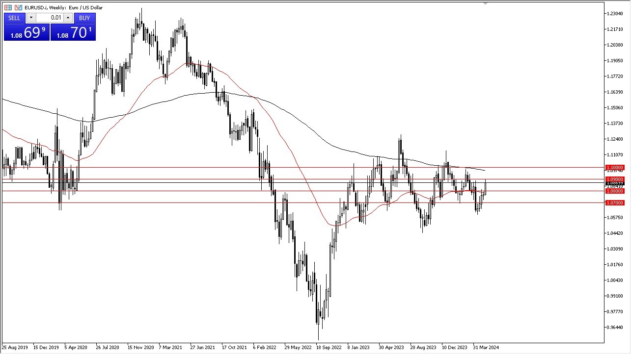 EUR/USD Weekly Chart - 19/05: Euro Struggles at 1.09