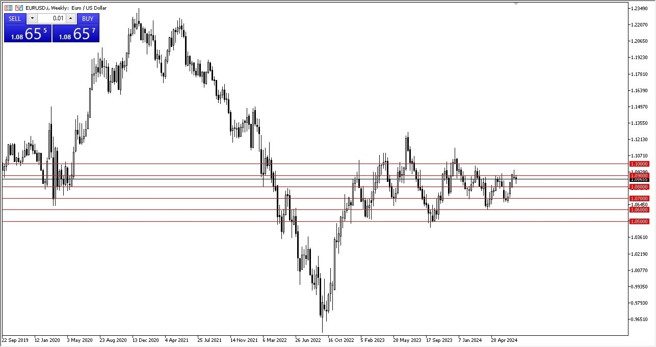 EUR/USD Weekly Chart - 28/07: EUR/USD neutral.
