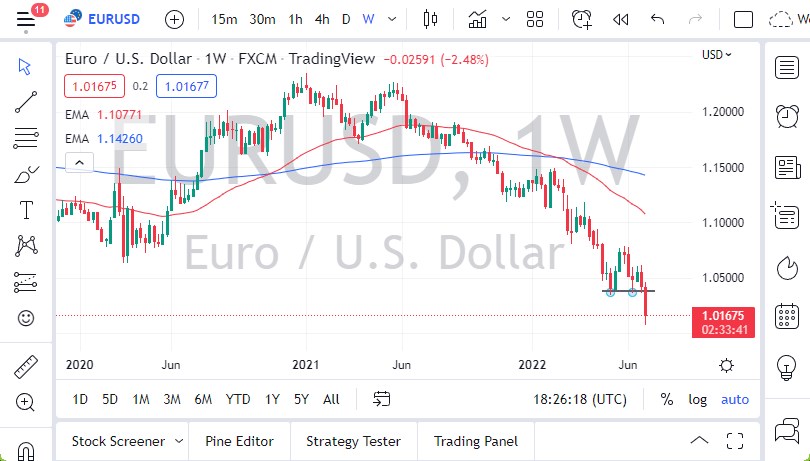 EUR/USD Weekly Chart