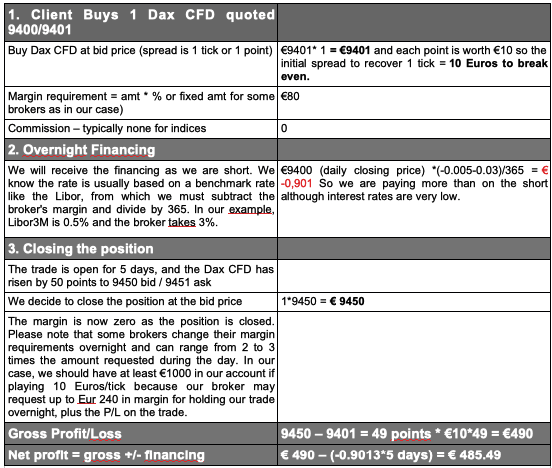 Example of a CFD Trade 2