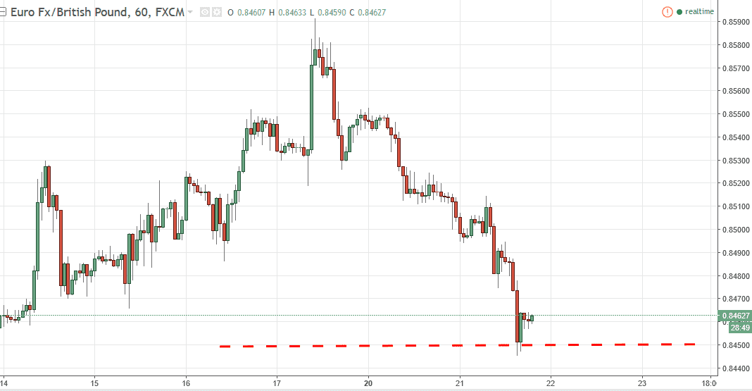 Eurgbp Technical Analysis Metatrader Brokers List Ferreteria Vyc - 