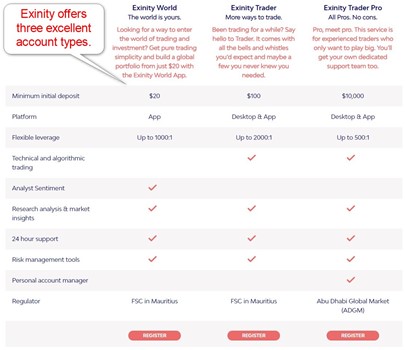 Exinity Review 2024 - Pros & Cons Revealed