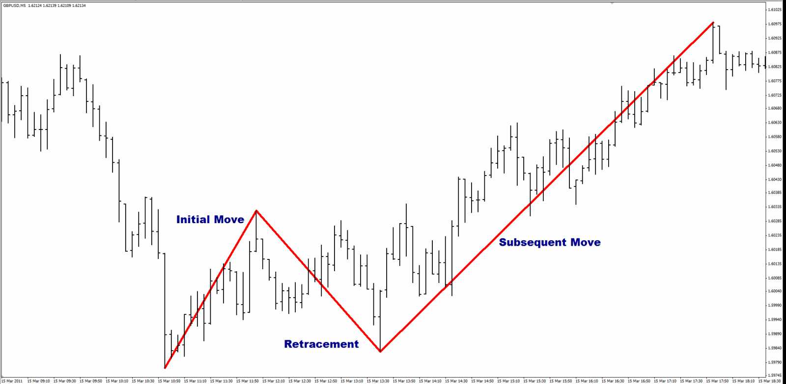 fibonacci moves fibonacci moves