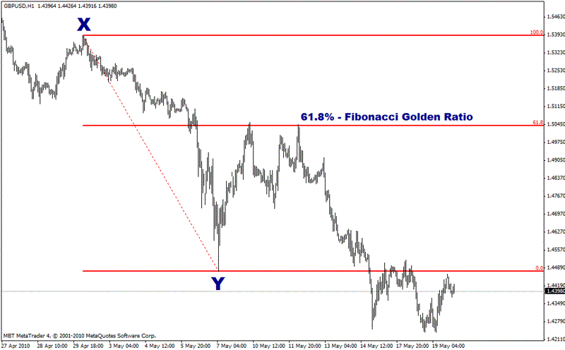 Fibonacci best sale calculator forex