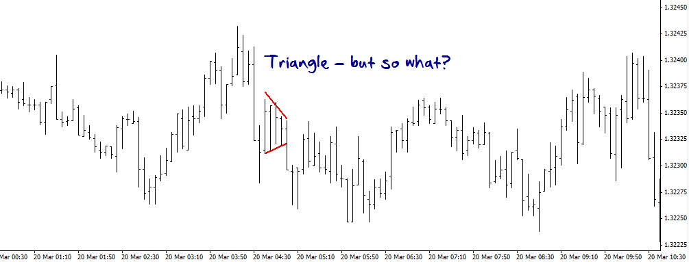 Trade unfolds Trade unfolds