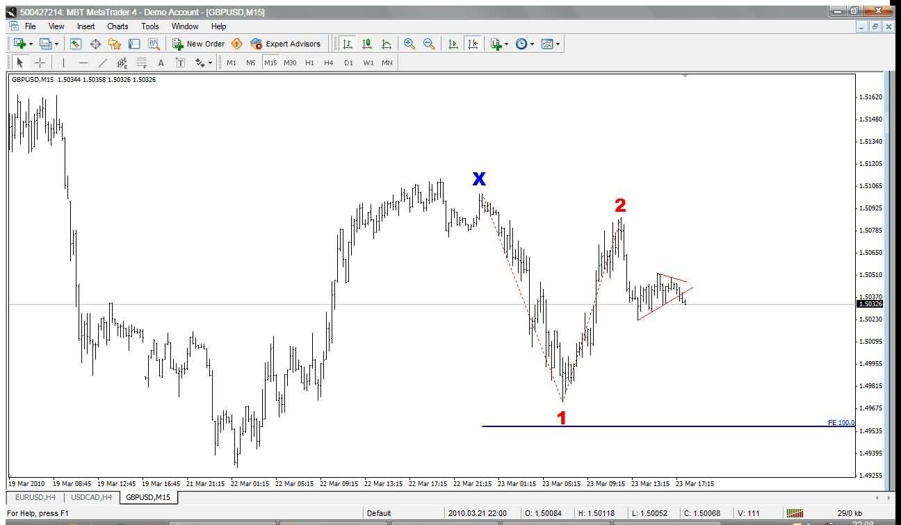 Fibonacci Retracements: How to Use In Forex Trading