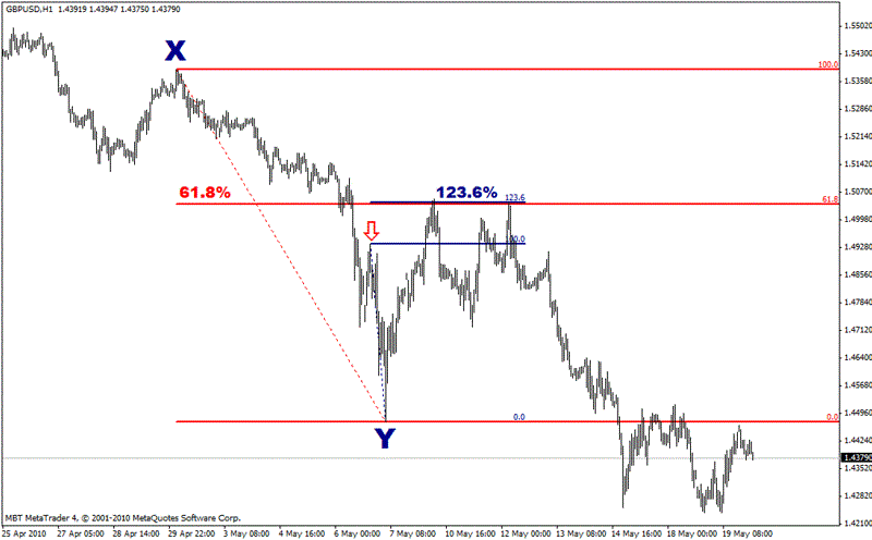 Combined Fibonacci chart
Combined Fibonacci chart