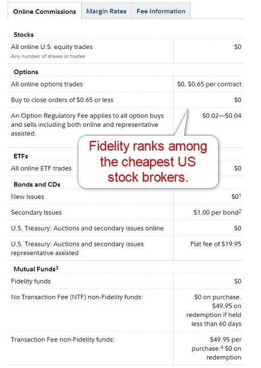 FidSafe Review: Free Digital Document Storage from Fidelity — My Money Blog