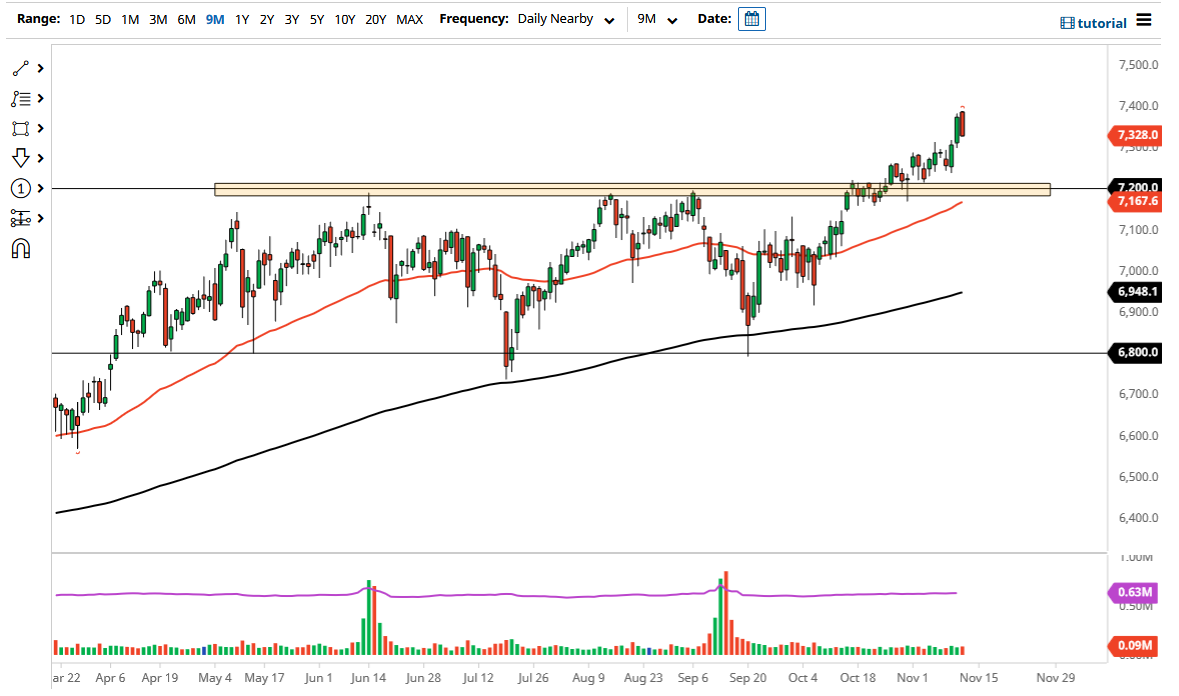 ftse 100 forecast index forms piercing pattern