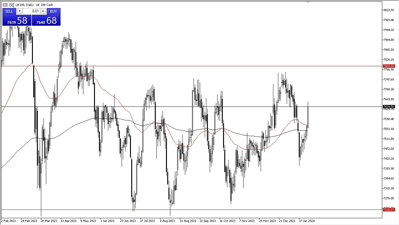 Grafico ftse sale 100