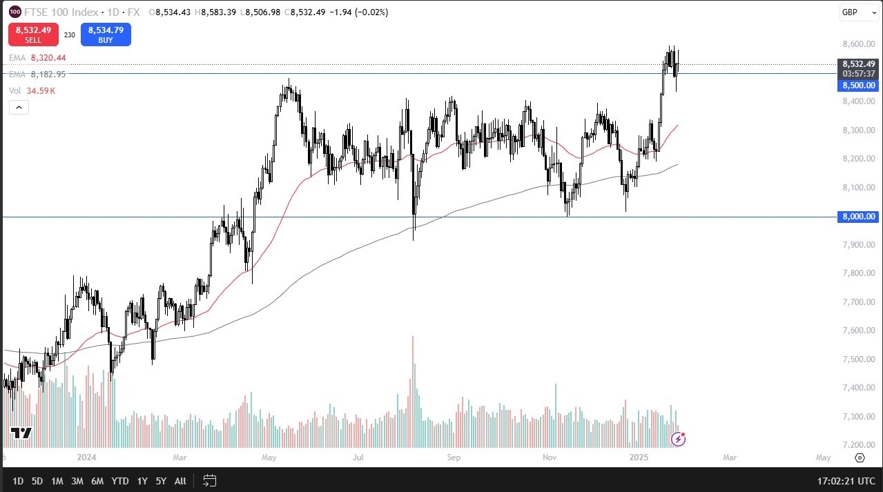 FTSE Forecast Today 29/01: Consolidates (graph)