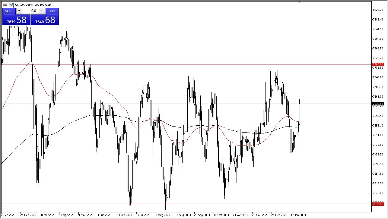 Ftse store 100 today