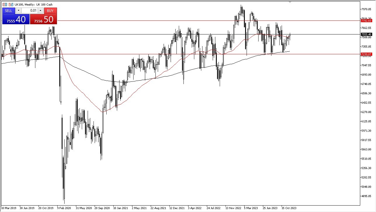 الرسم البياني الأسبوعي لمؤشر FTSE 100