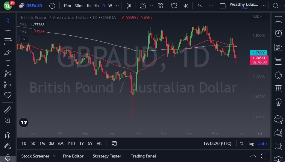 GBP/AUD