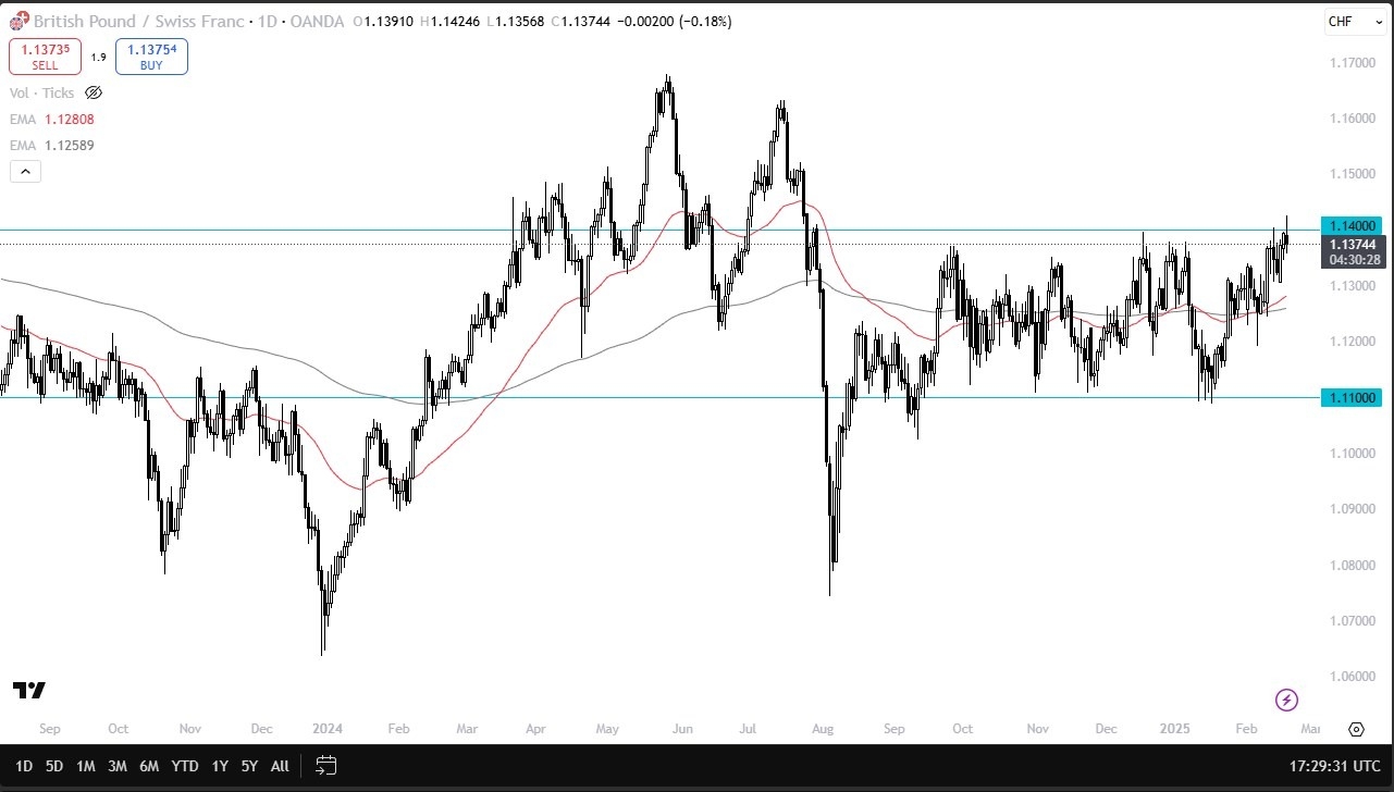 GBP/CHF Forecast Today 20/02: GBP Pushes Higher (graph)