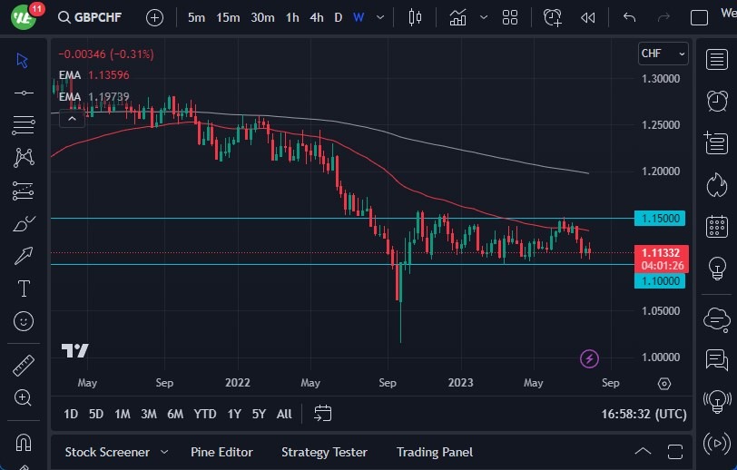 GBP/CHF