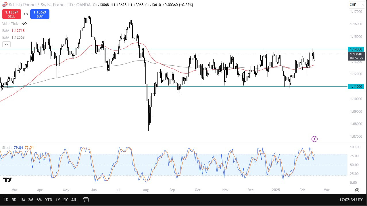 GBP/CHF Forecast Today 18/02: GBP to Higher Levels (Chart)