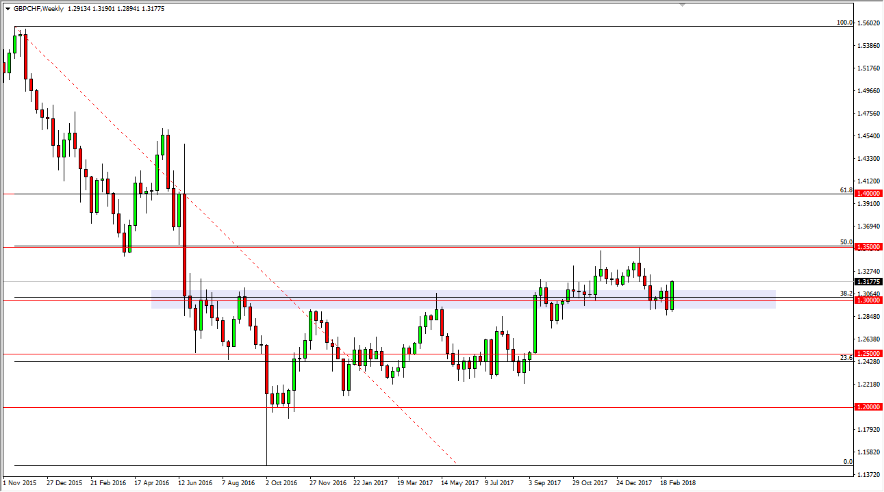 Weekly Forex Forecast 11 March 2018 Dailyforex - 