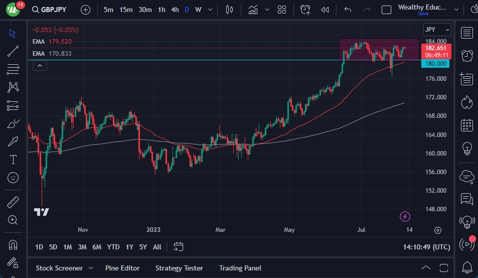 GBPJPY