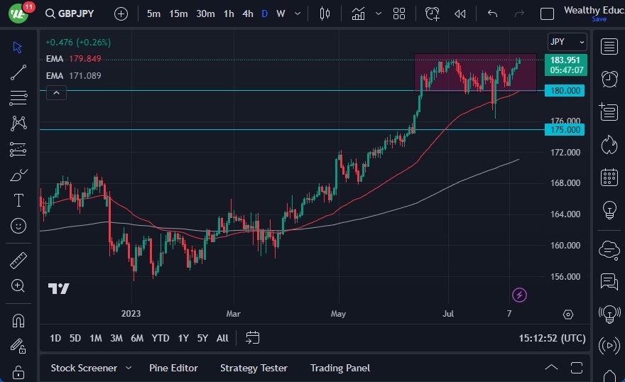 GBPJPY