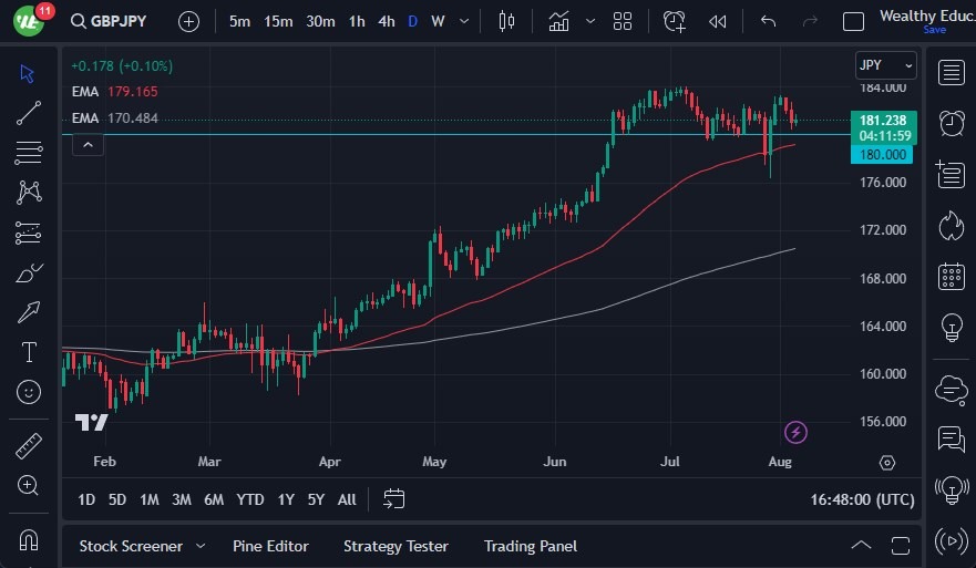 GBPJPY