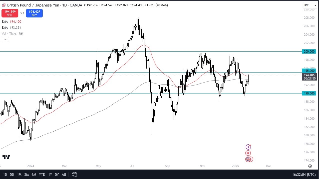 GBP/JPY Forecast Today 27/01: Surges on UK Data (graph)