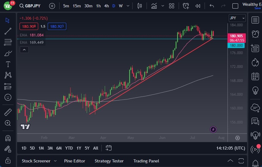 GBPJPY