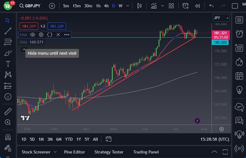 GBPJPY