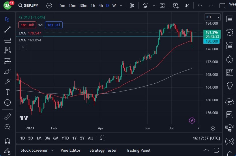 GBPJPY