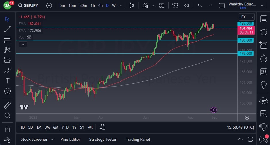 GBP/JPY