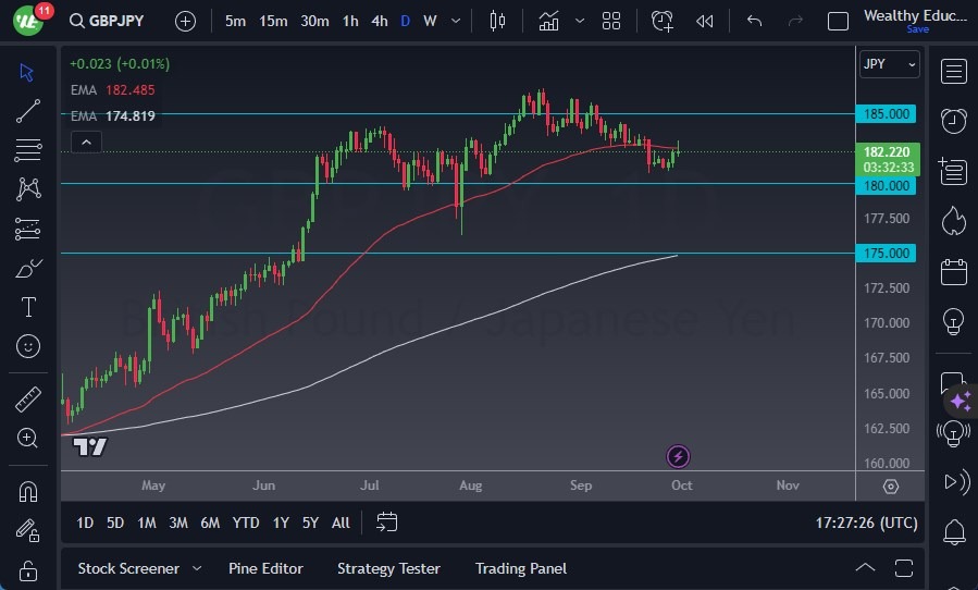 GBP/JPY