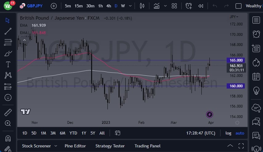 GBP/JPY