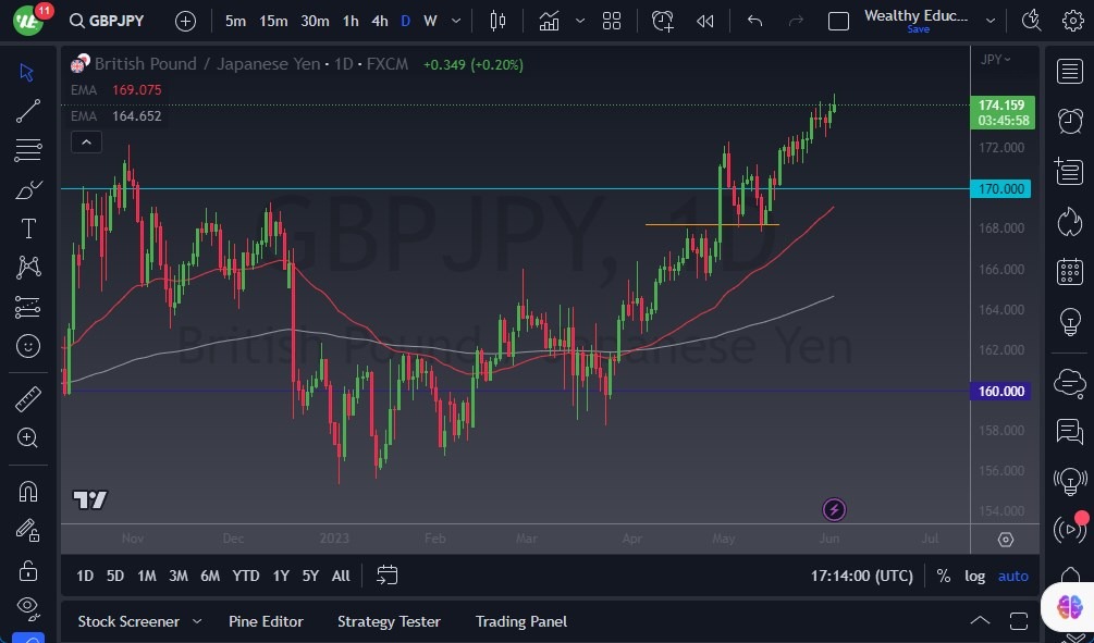 GBP/JPY