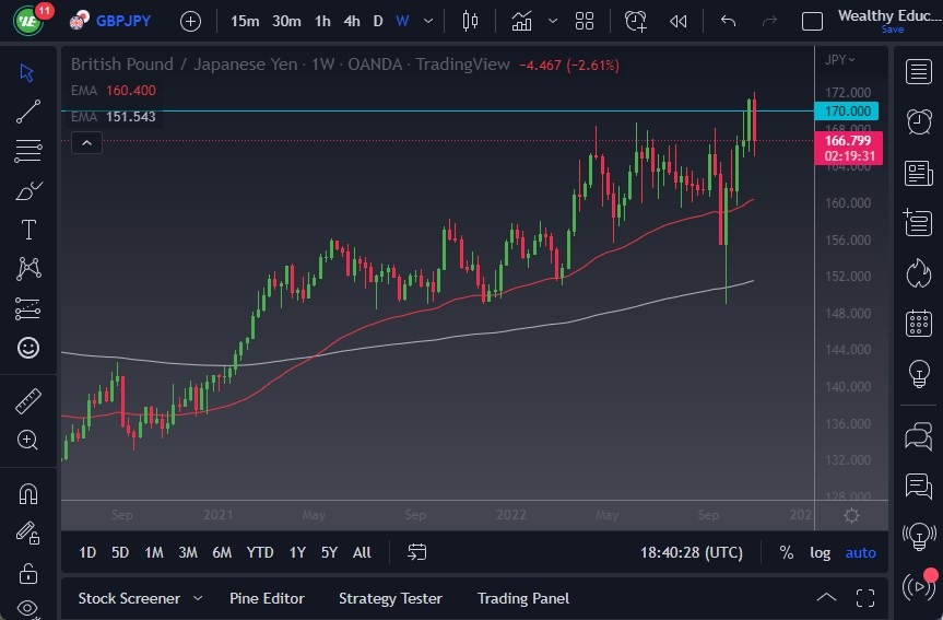 GBP/JPY