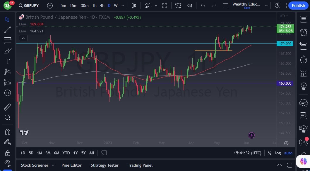 GBP/JPY