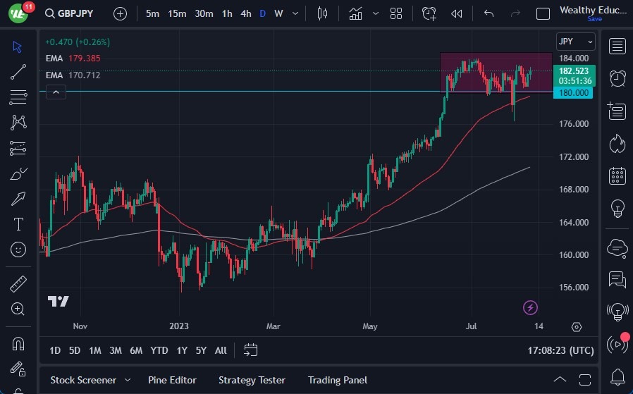 GBP/JPY