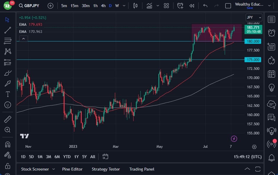 GBP/JPY