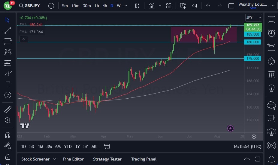 GBP/JPY