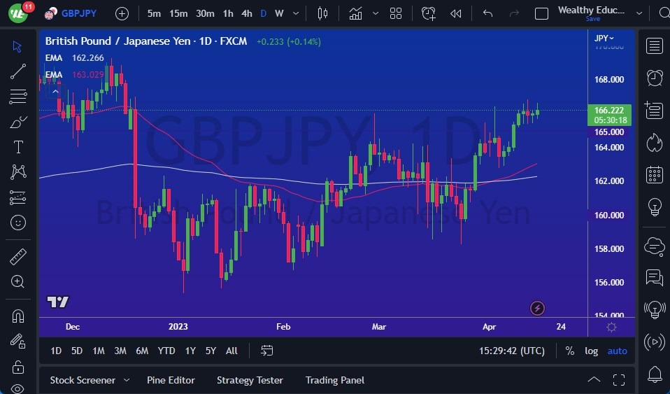 GBP/JPY