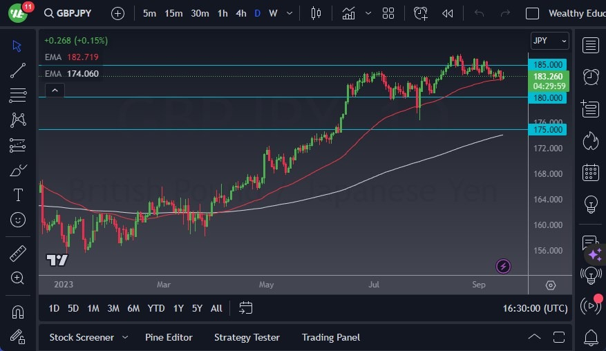 GBP/JPY