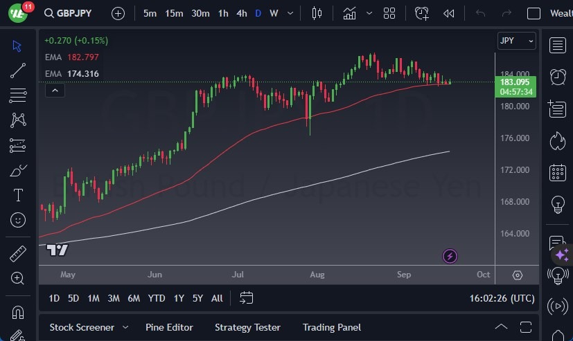 GBP/JPY