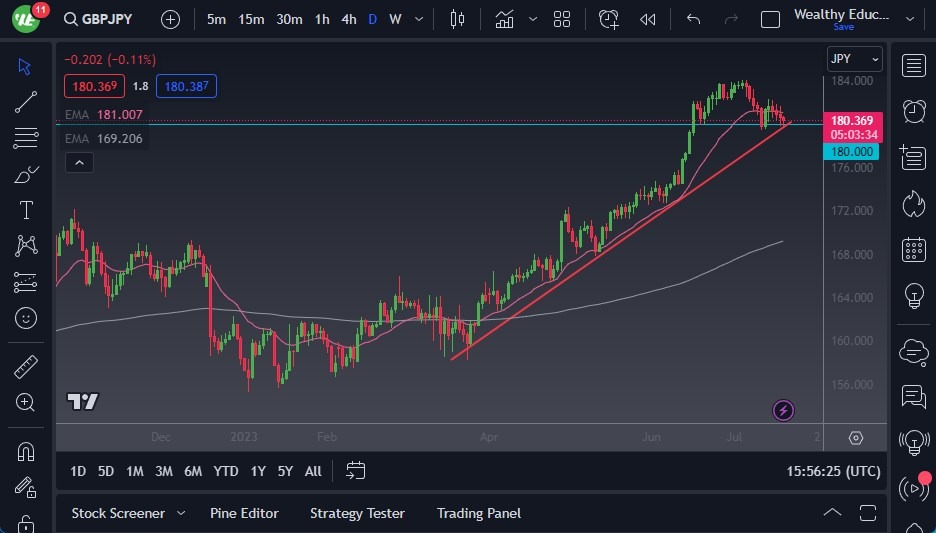 GBP/JPY