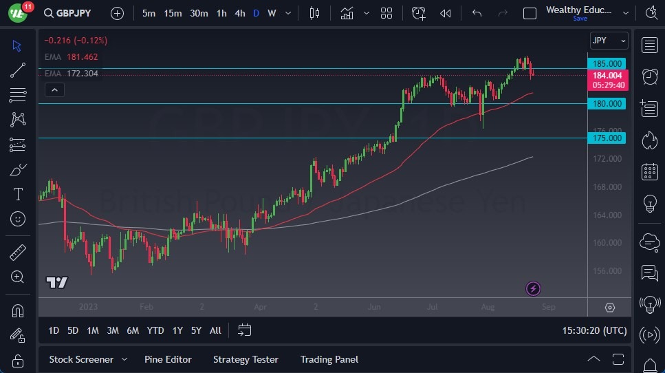 GBP/JPY