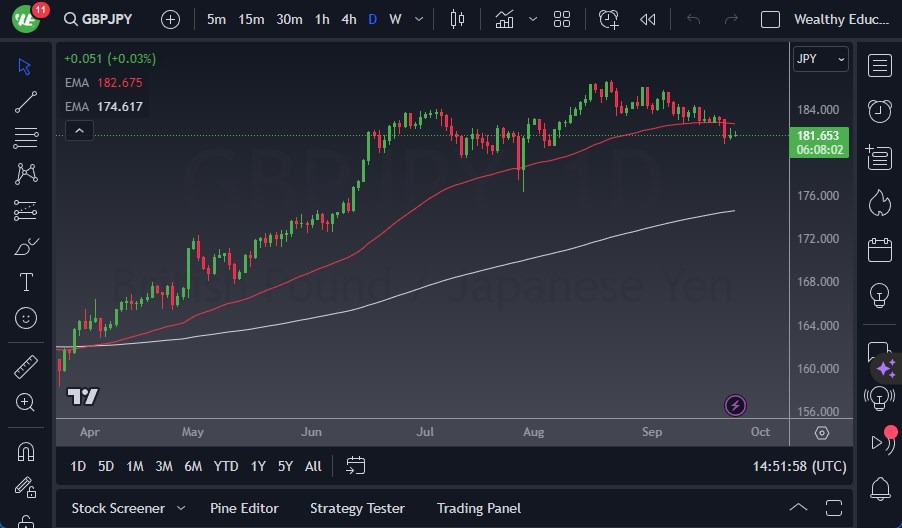 GBP/JPY