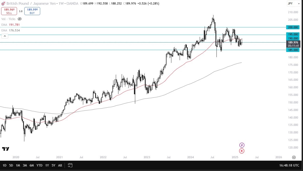 GBP/JPY 09/03/2025